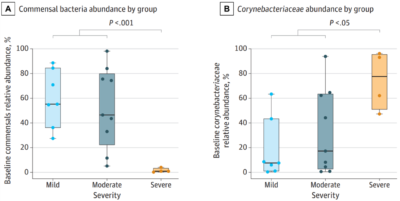 Cancer incidence across species by body size and life span. (liver health and cancer growth.)