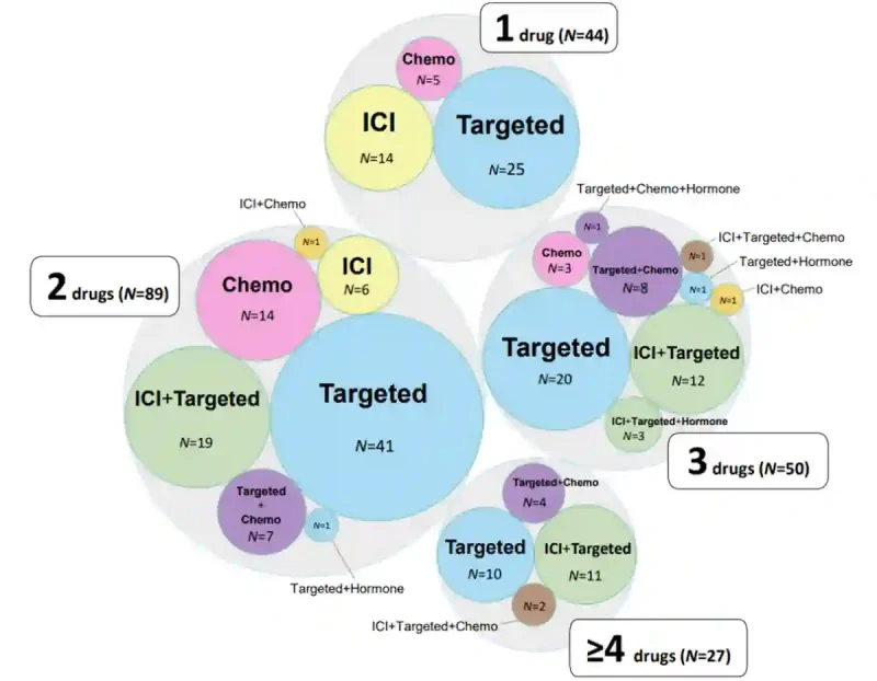 https://www.frontiersin.org/journals/immunology/articles/10.3389/fimmu.2021.752042/full